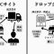ドロップシッピング